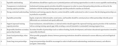 A global matchmaking web platform facilitating equitable institutional partnerships and mentorship to strengthen health workforce training capacity